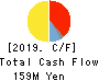 ZAPPALLAS,INC. Cash Flow Statement 2019年Apr期 ZAPPALLAS,INC. Cash Flow Statement 2019年4月期