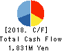 GAKUJO CO.,Ltd. Cash Flow Statement 2018年10月期
