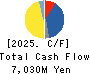 J-MAX Co.,Ltd. Cash Flow Statement 2025年Mar期 J-MAX Co.,Ltd. Cash Flow Statement 2025年3月期