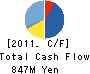 NIHON KENSHI CO.,LTD. Cash Flow Statement 2011年12月期