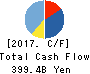 Sharp Corporation Cash Flow Statement 2017年Mar期 Sharp Corporation Cash Flow Statement 2017年3月期