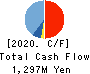 Taihei Machinery Works, Limited Cash Flow Statement 2020年3月期