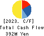 Interfactory, Inc. Cash Flow Statement 2023年May期 Interfactory, Inc. Cash Flow Statement 2023年5月期