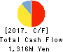 ItoKuro Inc. Cash Flow Statement 2017年Oct期 ItoKuro Inc. Cash Flow Statement 2017年10月期