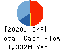 ITmedia Inc. Cash Flow Statement 2020年Mar期 ITmedia Inc. Cash Flow Statement 2020年3月期