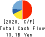 TOKYOTOKEIBA CO.,LTD. Cash Flow Statement 2020年Dec期 TOKYOTOKEIBA CO.,LTD. Cash Flow Statement 2020年12月期