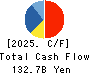 Niterra Co., Ltd. Cash Flow Statement 2025年3月期