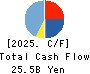 METAWATER Co.,Ltd. Cash Flow Statement 2025年Mar期 METAWATER Co.,Ltd. Cash Flow Statement 2025年3月期