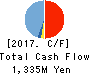 Beaglee Inc. Cash Flow Statement 2017年Dec期 Beaglee Inc. Cash Flow Statement 2017年12月期