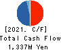 Festaria Holdings Co.,Ltd. Cash Flow Statement 2021年8月期