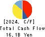 MATSUYA FOODS HOLDINGS CO., LTD. Cash Flow Statement 2024年3月期