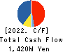 J-LEASE CO.,LTD. Cash Flow Statement 2022年3月期