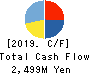 Japan System Techniques Co.,Ltd. Cash Flow Statement 2019年3月期