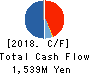 BASE CO., LTD. Cash Flow Statement 2018年Dec期 BASE CO., LTD. Cash Flow Statement 2018年12月期