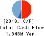 Maruhachi Securities Co., Ltd. Cash Flow Statement 2019年3月期