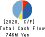 Crossfor Co.,Ltd. Cash Flow Statement 2020年7月期