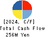 Business Coach Inc. Cash Flow Statement 2024年9月期