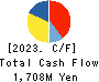 Asahi Net,Inc. Cash Flow Statement 2023年3月期