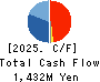 DAISAN CO.,LTD. Cash Flow Statement 2025年4月期