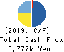 CHANGE Inc. Cash Flow Statement 2019年9月期