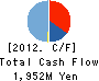 Nippon Conveyor Co.,Ltd. Cash Flow Statement 2012年3月期