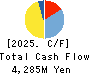 HEIAN CEREMONY SERVICE CO.,LTD. Cash Flow Statement 2025年Mar期 HEIAN CEREMONY SERVICE CO.,LTD. Cash Flow Statement 2025年3月期