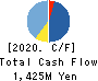 ENECHANGE Ltd. Cash Flow Statement 2020年Dec期 ENECHANGE Ltd. Cash Flow Statement 2020年12月期
