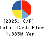 AGP CORPORATION Cash Flow Statement 2025年Mar期 AGP CORPORATION Cash Flow Statement 2025年3月期
