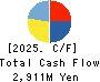With us Corporation Cash Flow Statement 2025年Mar期 With us Corporation Cash Flow Statement 2025年3月期