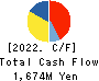 Asahi Net,Inc. Cash Flow Statement 2022年Mar期 Asahi Net,Inc. Cash Flow Statement 2022年3月期