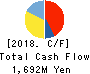 GAKKYUSHA CO.,LTD. Cash Flow Statement 2018年3月期
