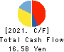 TOKYOTOKEIBA CO.,LTD. Cash Flow Statement 2021年12月期
