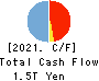 The Bank of Kyoto, Ltd. Cash Flow Statement 2021年3月期