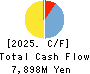 AOI ELECTRONICS CO.,LTD. Cash Flow Statement 2025年3月期