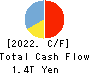 Rakuten Bank, Ltd. Cash Flow Statement 2022年3月期