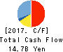 OBAYASHI ROAD CORPORATION Cash Flow Statement 2017年3月期
