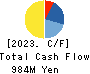 Kawasaki & Co.,Ltd. Cash Flow Statement 2023年8月期