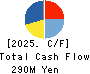 ECOMIC CO.,LTD Cash Flow Statement 2025年Mar期 ECOMIC CO.,LTD Cash Flow Statement 2025年3月期