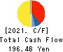 Nitori Holdings Co., Ltd. Cash Flow Statement 2021年Feb期 Nitori Holdings Co., Ltd. Cash Flow Statement 2021年2月期
