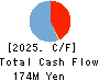 PLAT’HOME CO.,LTD. Cash Flow Statement 2025年Mar期 PLAT’HOME CO.,LTD. Cash Flow Statement 2025年3月期