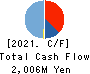 Zenken Corporation Cash Flow Statement 2021年6月期