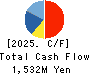 EXTREME CO.,LTD. Cash Flow Statement 2025年Mar期 EXTREME CO.,LTD. Cash Flow Statement 2025年3月期