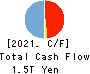 Rakuten Bank, Ltd. Cash Flow Statement 2021年3月期