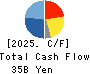 FUJITEC CO.,LTD. Cash Flow Statement 2025年Mar期 FUJITEC CO.,LTD. Cash Flow Statement 2025年3月期