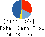 Open Up Group Inc. Cash Flow Statement 2022年Jun期 Open Up Group Inc. Cash Flow Statement 2022年6月期