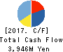 JAPAN FOOD&LIQUOR ALLIANCE INC. Cash Flow Statement 2017年9月期