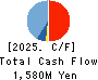 Rentracks CO.,LTD. Cash Flow Statement 2025年Mar期 Rentracks CO.,LTD. Cash Flow Statement 2025年3月期