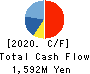 KOATSU KOGYO CO.,LTD. Cash Flow Statement 2020年9月期
