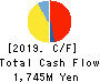 KOZO KEIKAKU ENGINEERING Inc. Cash Flow Statement 2019年Jun期 KOZO KEIKAKU ENGINEERING Inc. Cash Flow Statement 2019年6月期