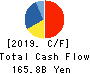 Shionogi & Co.,Ltd. Cash Flow Statement 2019年3月期